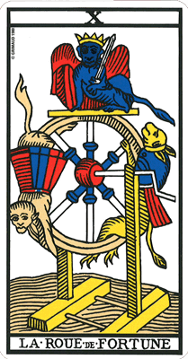 La Roue de fortune